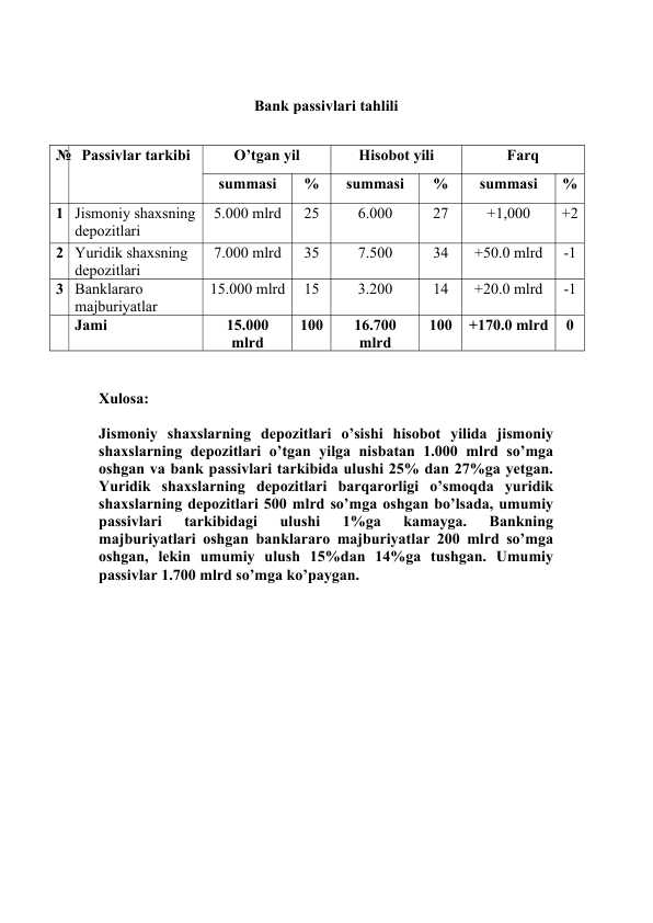 Bank passivlari tahlili
