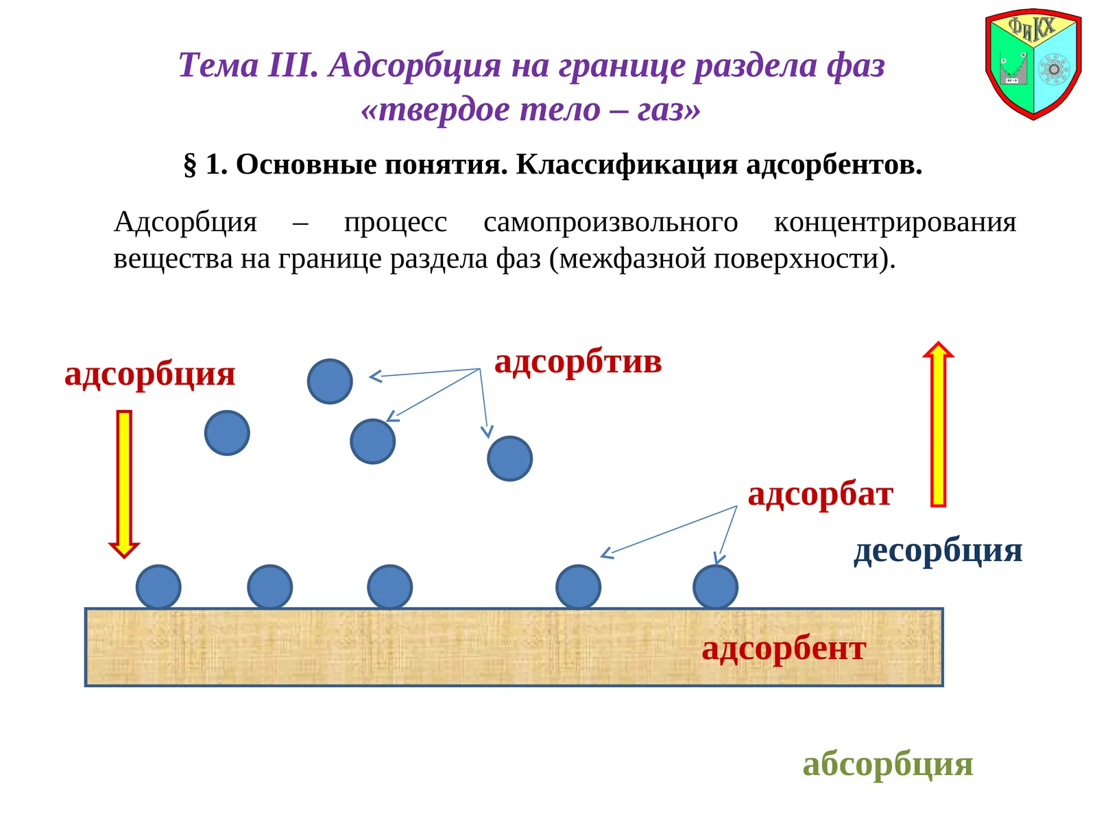 ТемаIII. Адсорбция на границе раздела фаз «твердое тело – газ»